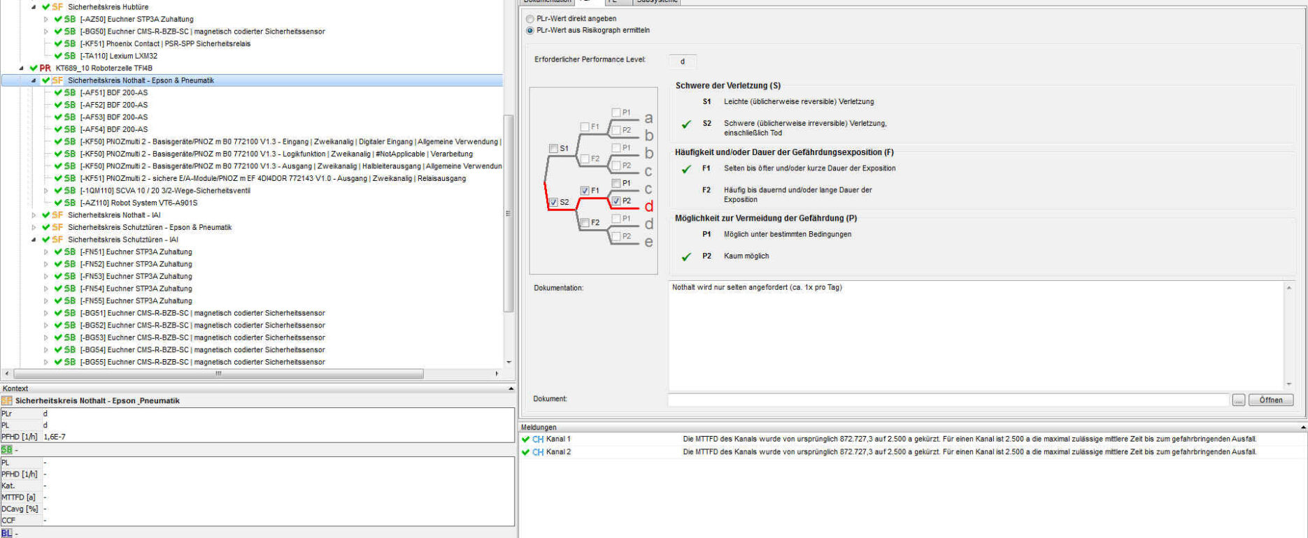 Sistema PL Sicherheitsanalyse Sicherheitstechnik Risikoanalyse